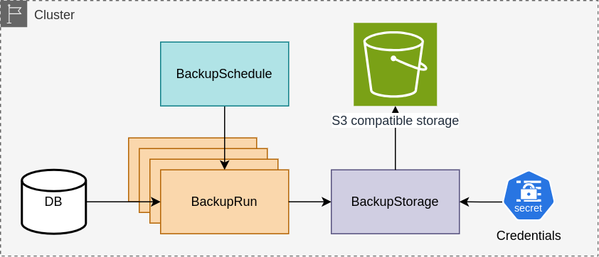 Introduction diagram